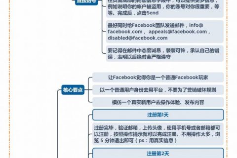 Facebook 防封，解封，养号最全解析