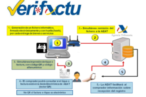 VeriFactu收银软件