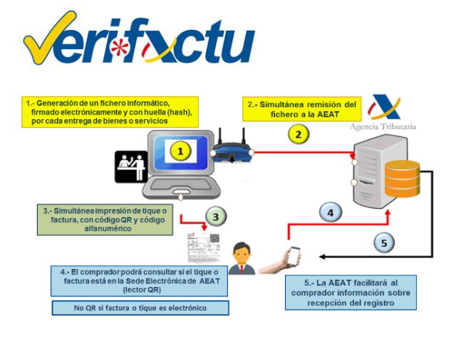 VeriFactu收银软件